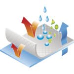 DT115 DISPOSABLE OVERALLS WITH HOOD - 5 TYPE - 6 TYPE - Image 4