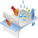 DT216 DISPOSABLE OVERALLS WITH HOOD - 5 TYPE - 6 TYPE - TAPED SEAMS - Image 3