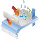 DT221 DELTATEK 6000 DISPOSABLE OVERALLS WITH HOOD - 5/6 TYPE - Image 9