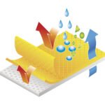 DT300 DELTACHEM DELTACHEM DISPOSABLE OVERALLS WITH HOOD - 3B TYPE - TAPED SEAMS - Image 6