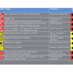 Dräger X-am® 8000 - Image 9