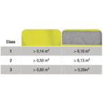 M2PHV MACH2 HIGH VISIBILITY WORKING TROUSERS IN COTTON / POLYESTER - Image 8